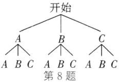 ABCABCABC第8题
