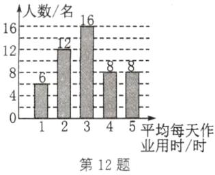 业用时时第12题