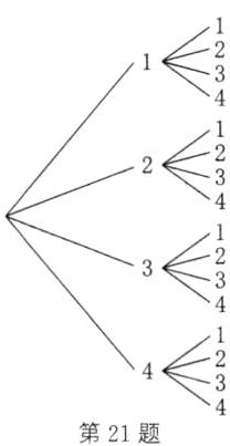 第21题