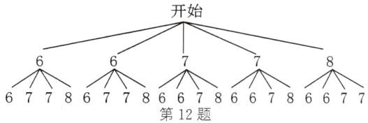 67786866786678667第12题