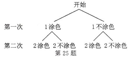 第二次2涂色2不涂色2涂色2不涂色第25题