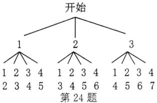 123412341234234534564567第24题