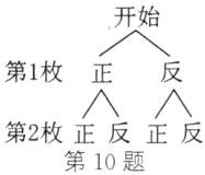 第2枚正反正反第10题