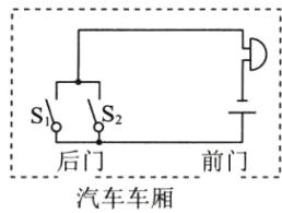 前门后门汽车车厢