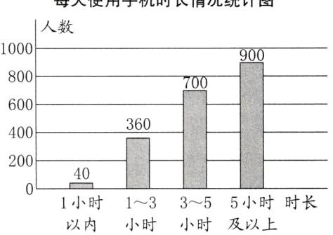 1小时13355小时时长以内小时小时及以上