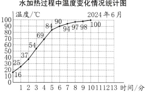 1612345678910111213时间分