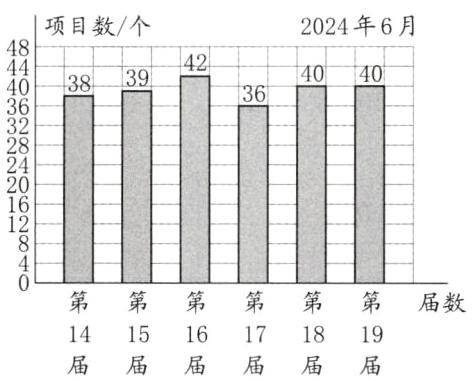 141516171819届届届届届届