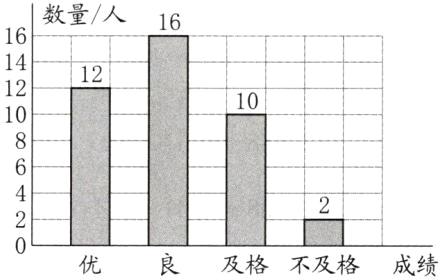 良及格不及格成绩