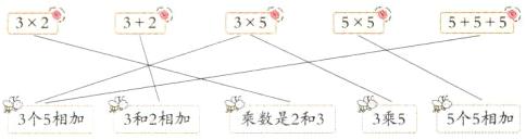 3个5相加3和2相加来数是2和33乘55个5相加