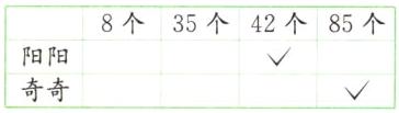阳阳奇奇