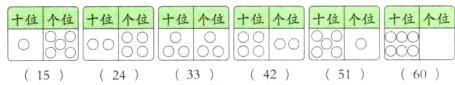 5酽152433425160