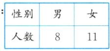 人数11