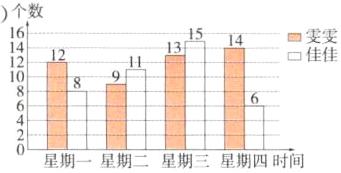 星期一星期二星期三星期四时间