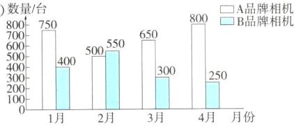 4月月份2月3月1月