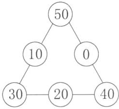 403020
