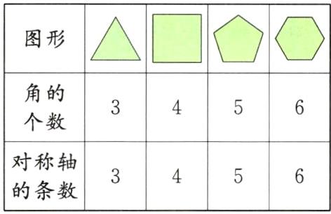 的条数