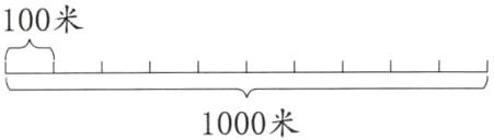 1000米