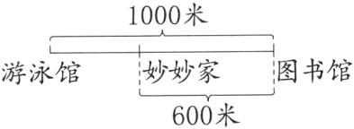 图书馆妙妙家游泳馆600米