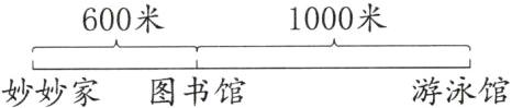 妙妙家图书馆游泳馆