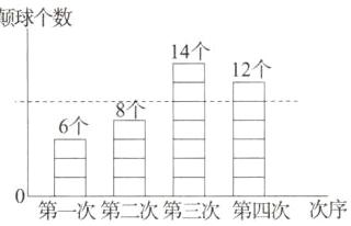 第一次第二次第三次第四次次序