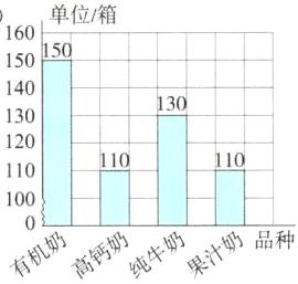 1008奶牛奶奶品种有机高钙纯牛果汁