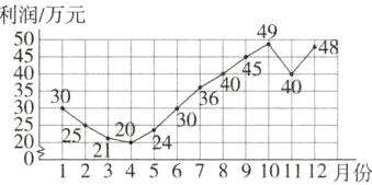 20222乞2002345678910111月份