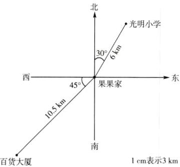 1cm表示3km百货大厦