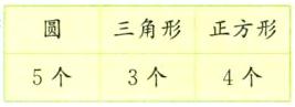 5个3个4个