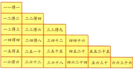 一五得五二五一十三五十五四五二十五五二十五