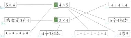 5个4相加34444444乘5