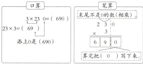 算完把0写下来