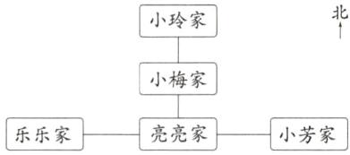 乐乐家亮亮家小芳家