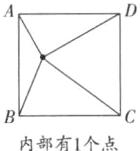 内部有1个点