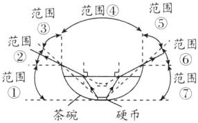 范国范国茶碗硬币