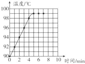 92亚口艹02244口668810时间min