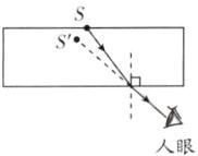 人眼