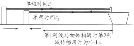 第1列波与物体相遇时第2列波传播用时为1