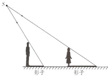 影子影子