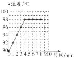 92r11190D12345678910时间min