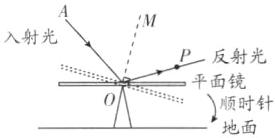 平面镜顺时针地面