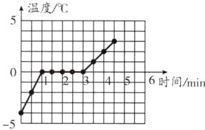 4586时间Amin5