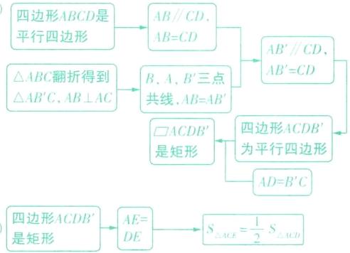 四边形ACDBfrac12SACDSAE是矩形DE
