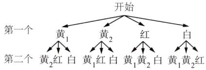 第二个黄2红白黄红白黄黄白黄黄红