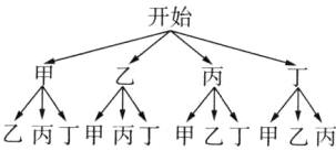 東系不乙丙丁甲丙丁甲乙丁甲乙丙