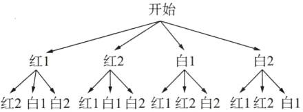 红2白1白2红1白1白2红1红2白2红1红2白1