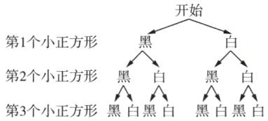 第2个小正方形黑白黑白A第3个小正方形黑白黑白黑白黑白