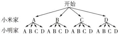 小米家小明家ABCDABCDABCDABCD