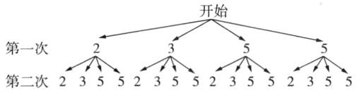 第一次A八第二次23552355235