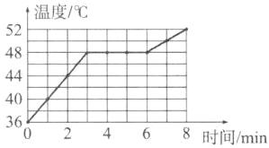 408臼36仁二22二446688时间min