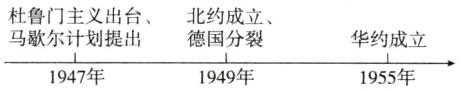 马歇尔计划提出德国分裂华约成立1947年1949年1955年